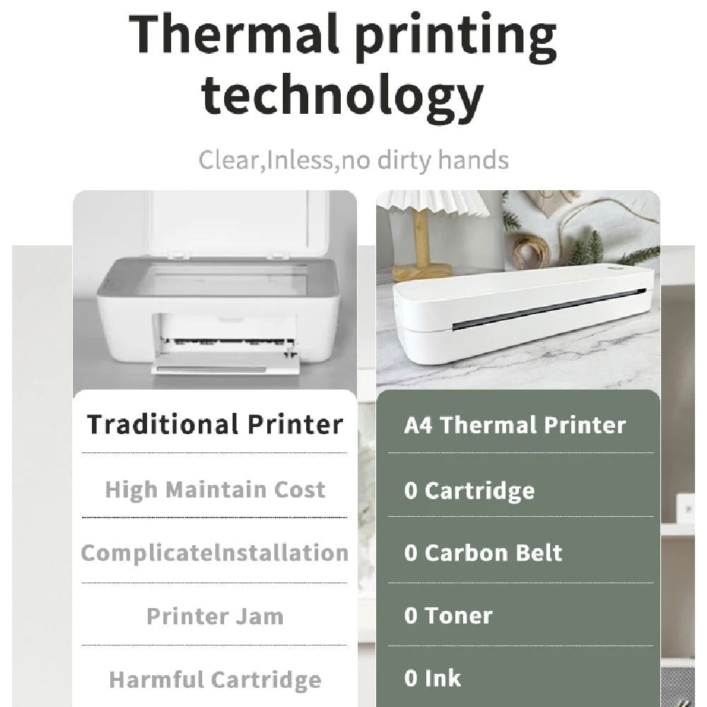 A4 Portable Thermal Printer Wireless - Sonic Online Shop OM - A4 Portable Thermal Printer Wireless - Sonic Online Shop OM - A4 Portable Thermal Printer Wireless - Sonic Online Shop OM -  
